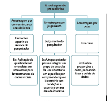 Amostragem não probabilística