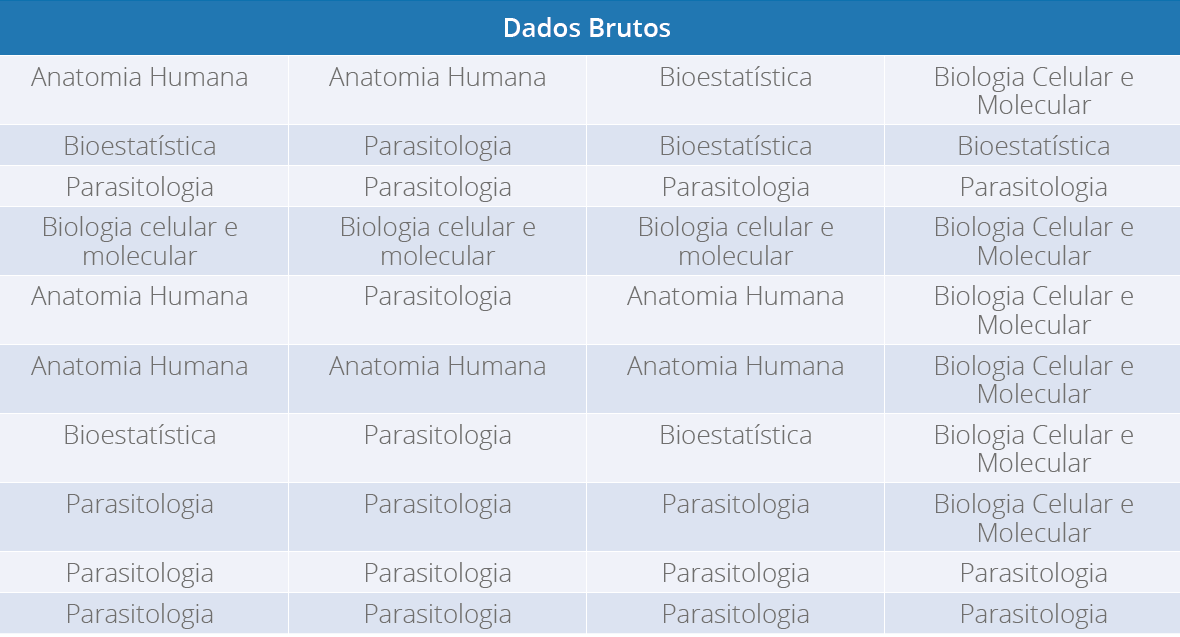 Os votos dos 40 alunos 