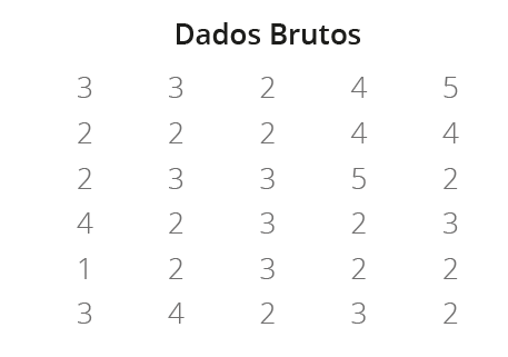 dados em rol
