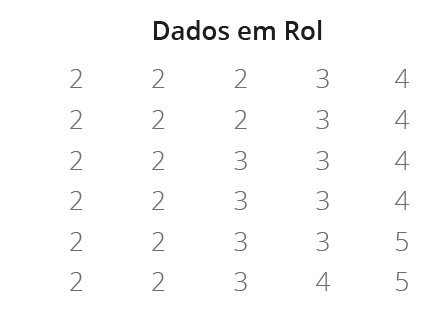 Construção da tabela, distribuição de frequências