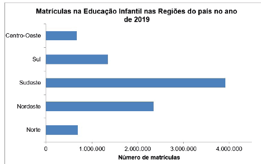Gráfico de Barras