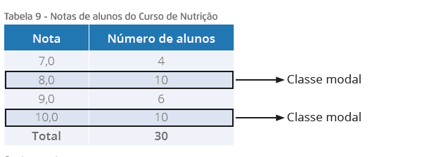 Notas de alunos do Curso de Nutrição img 2