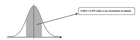 Curva de Gauss
