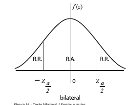 Teste bilateral