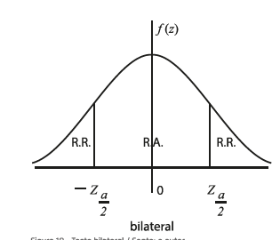 Teste bilateral