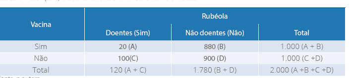 Exemplo 5, ensaio clínico sobre uma vacina contra a rubéola