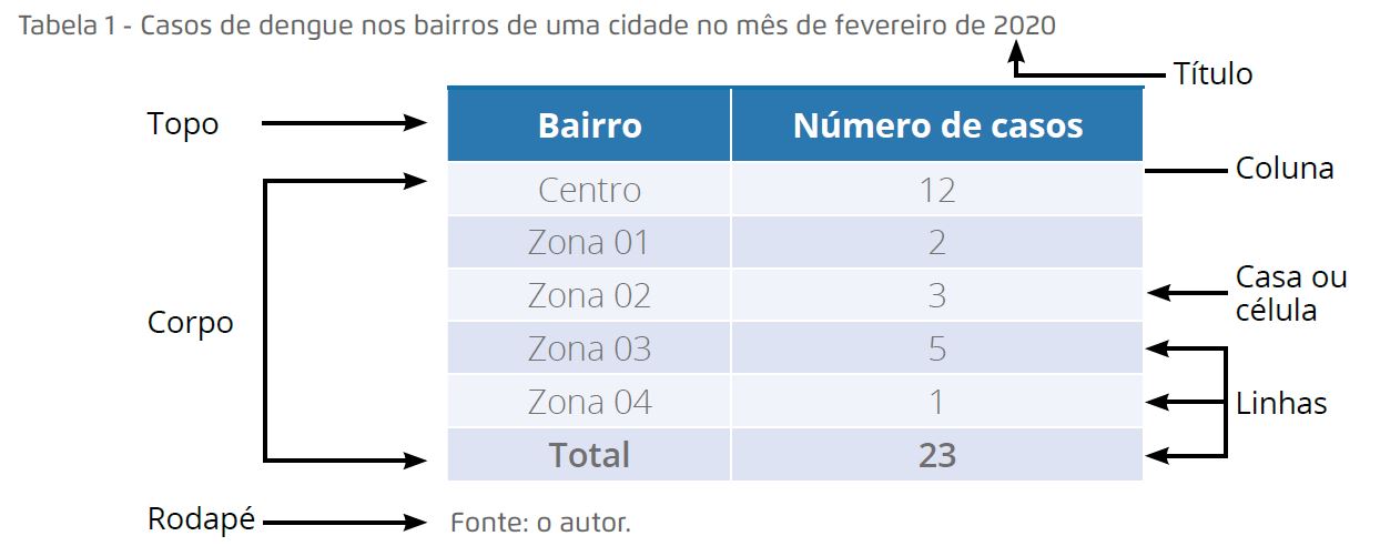 Símbolos utilizados em tabelas estatísticas