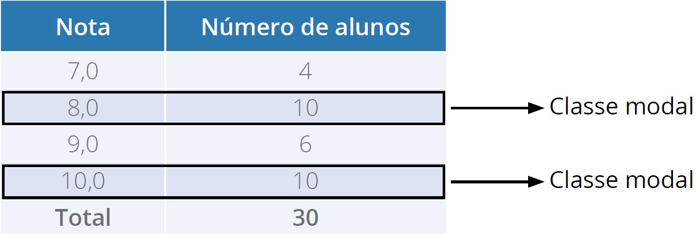 Notas de alunos do Curso de Nutrição img 2